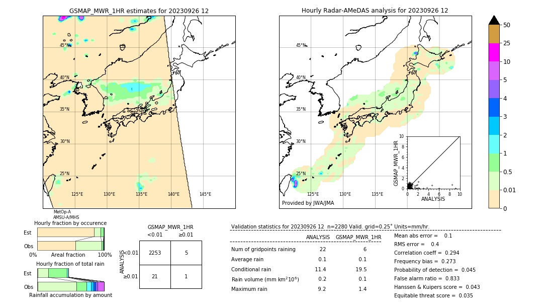 GSMaP MWR validation image. 2023/09/26 12