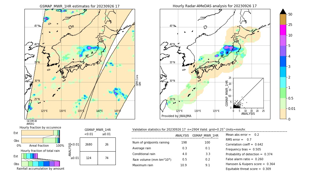 GSMaP MWR validation image. 2023/09/26 17