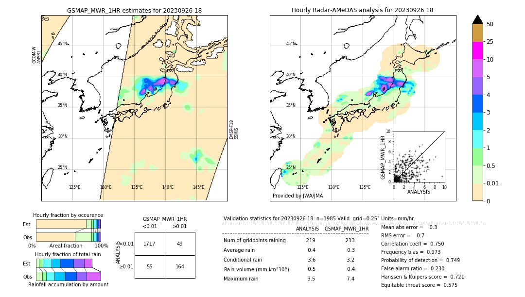 GSMaP MWR validation image. 2023/09/26 18