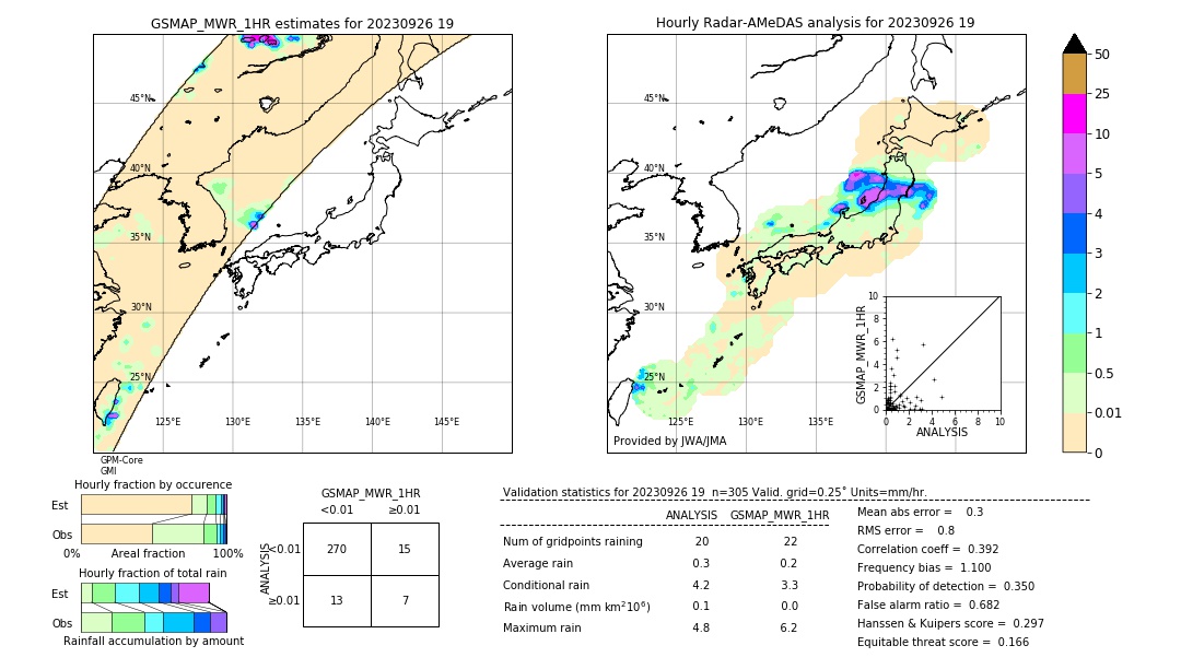 GSMaP MWR validation image. 2023/09/26 19