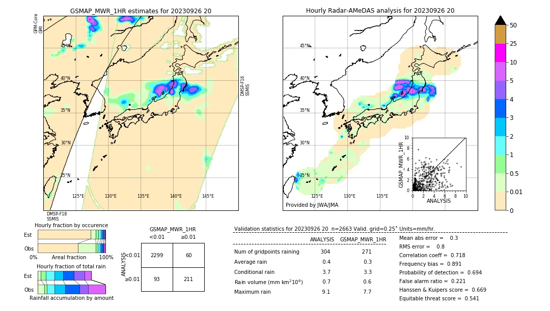 GSMaP MWR validation image. 2023/09/26 20