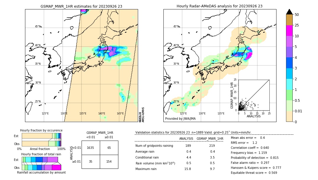 GSMaP MWR validation image. 2023/09/26 23