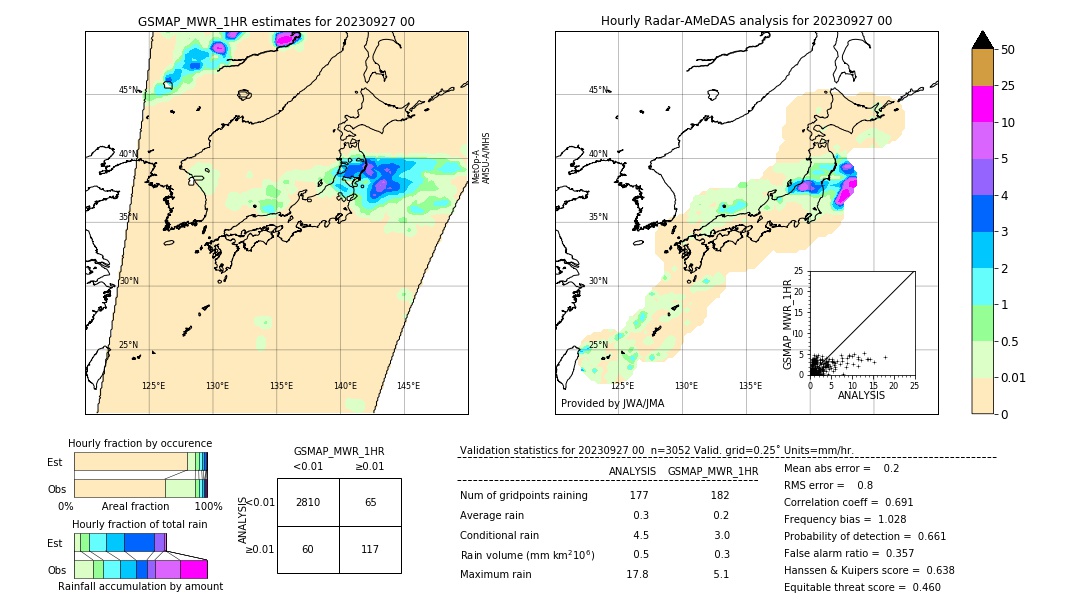 GSMaP MWR validation image. 2023/09/27 00