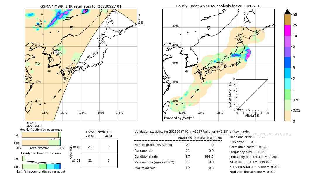 GSMaP MWR validation image. 2023/09/27 01