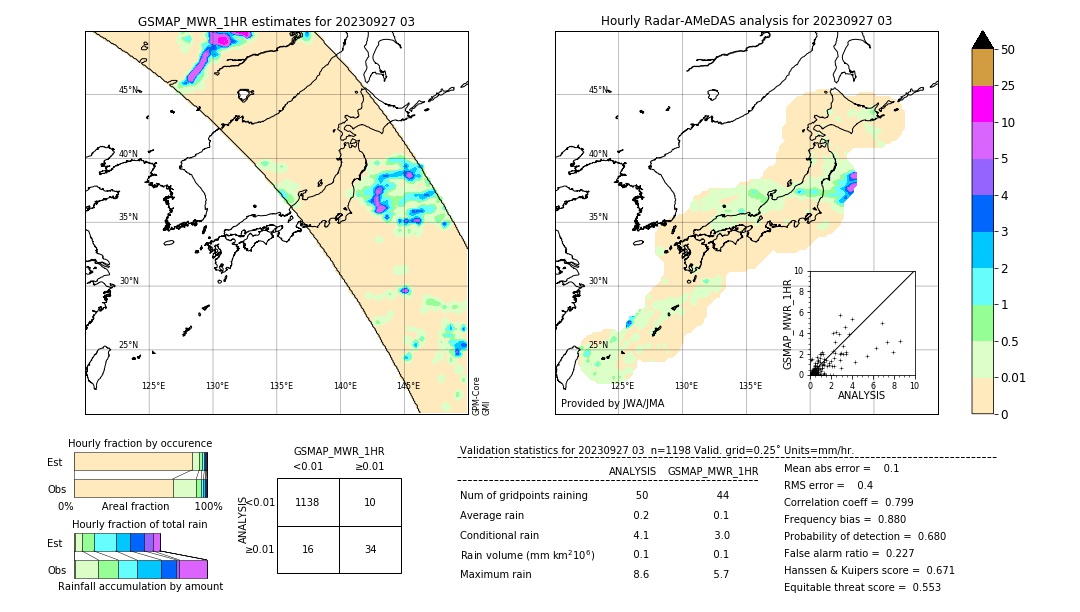 GSMaP MWR validation image. 2023/09/27 03