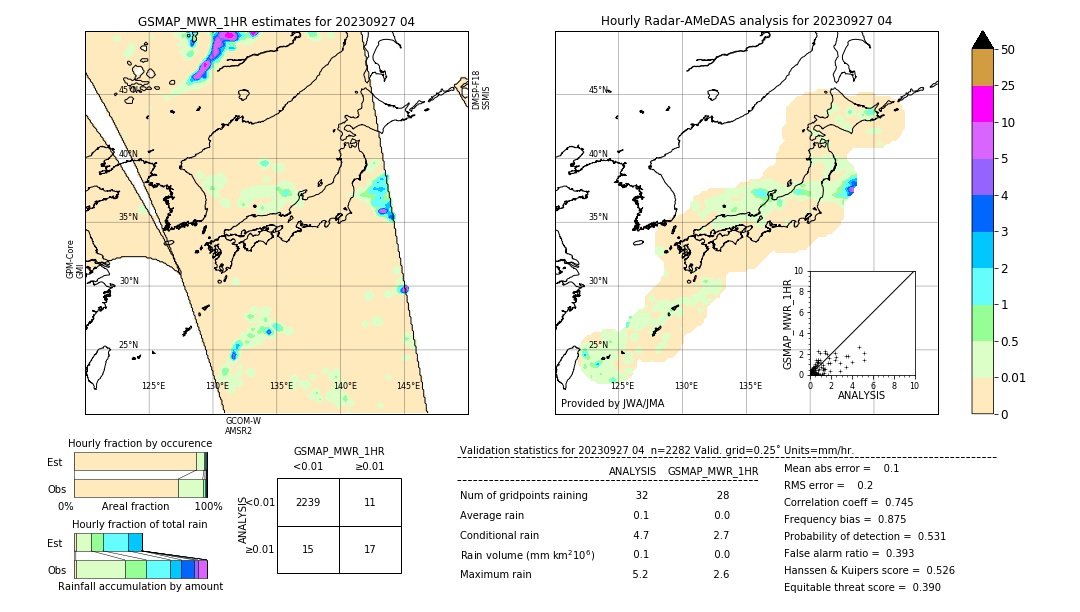 GSMaP MWR validation image. 2023/09/27 04