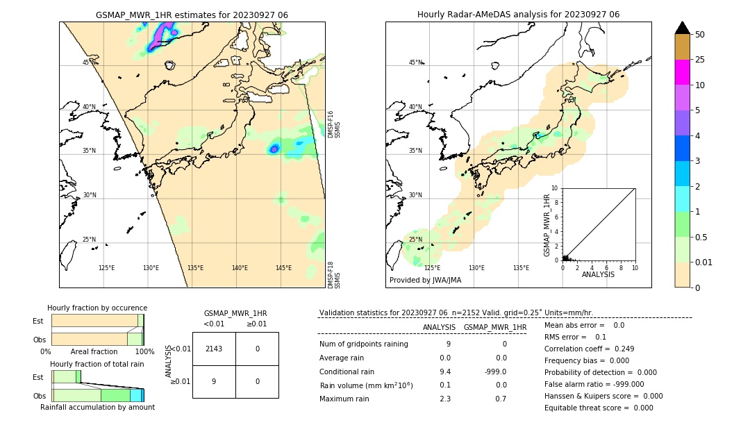 GSMaP MWR validation image. 2023/09/27 06