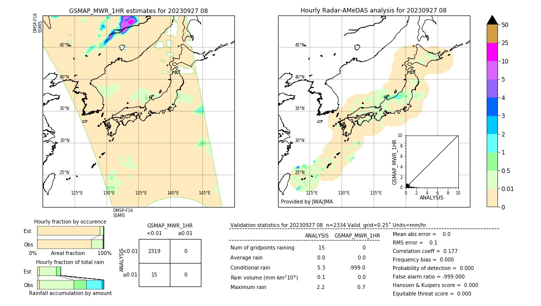 GSMaP MWR validation image. 2023/09/27 08