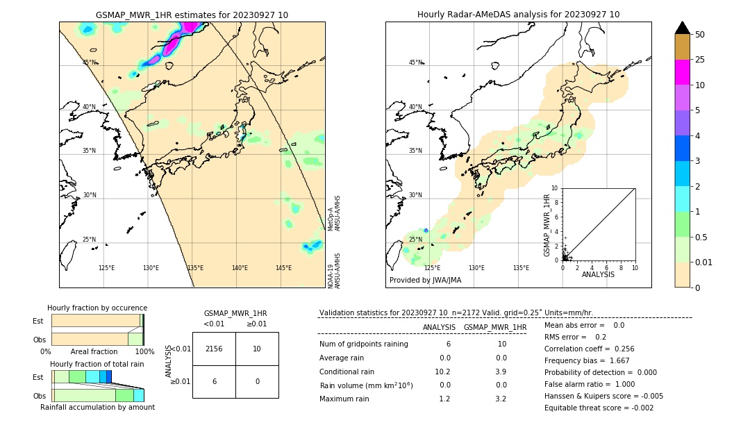 GSMaP MWR validation image. 2023/09/27 10