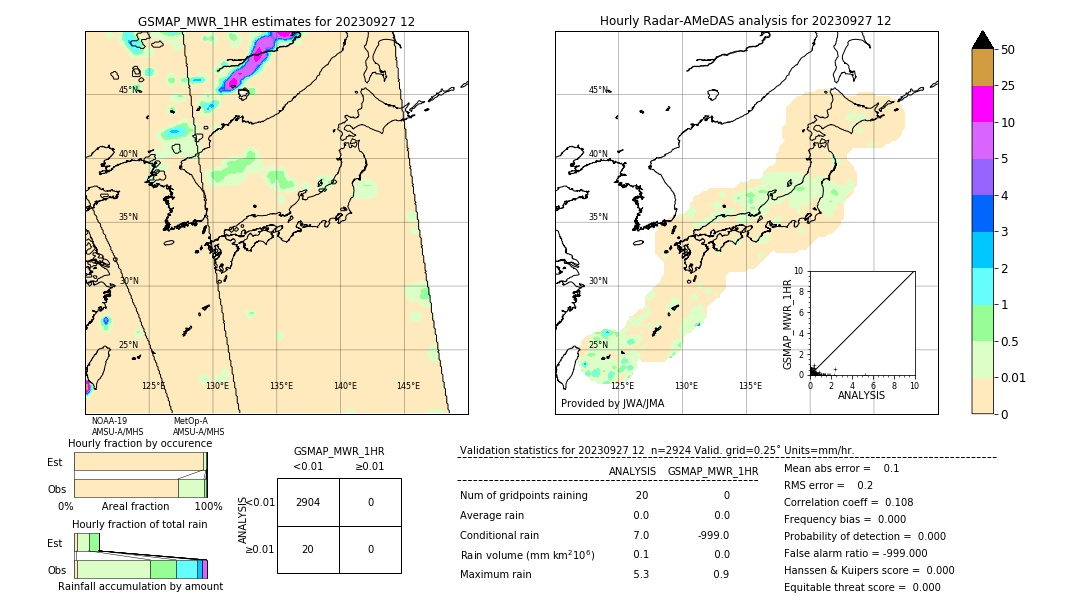 GSMaP MWR validation image. 2023/09/27 12