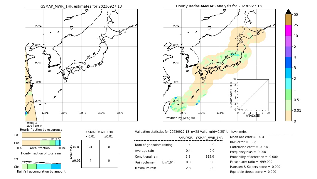 GSMaP MWR validation image. 2023/09/27 13