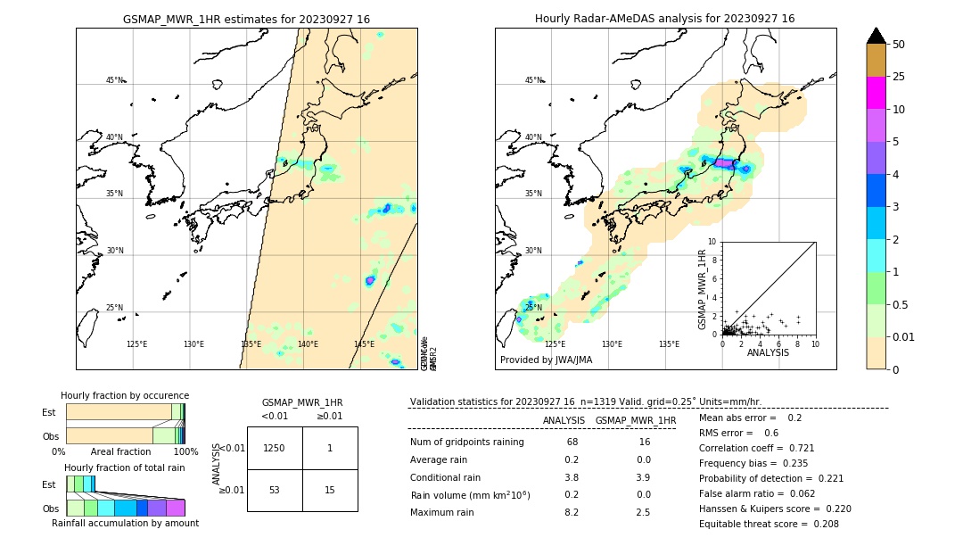 GSMaP MWR validation image. 2023/09/27 16