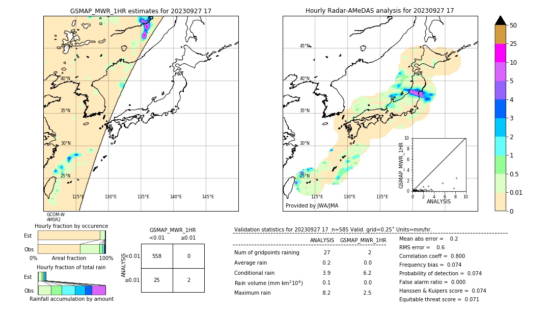 GSMaP MWR validation image. 2023/09/27 17