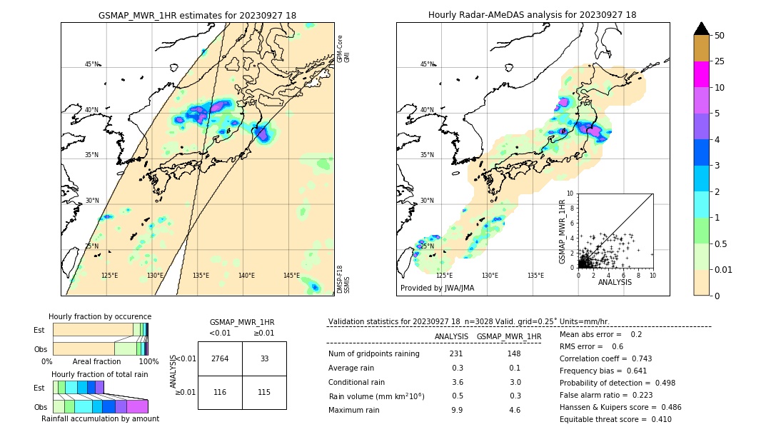 GSMaP MWR validation image. 2023/09/27 18