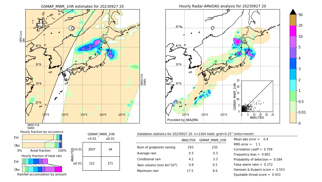 GSMaP MWR validation image. 2023/09/27 20