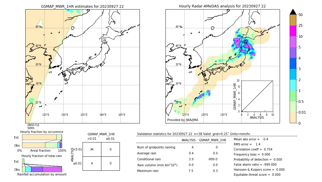 GSMaP MWR validation image. 2023/09/27 22