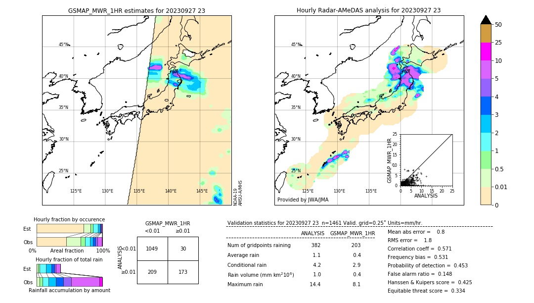 GSMaP MWR validation image. 2023/09/27 23