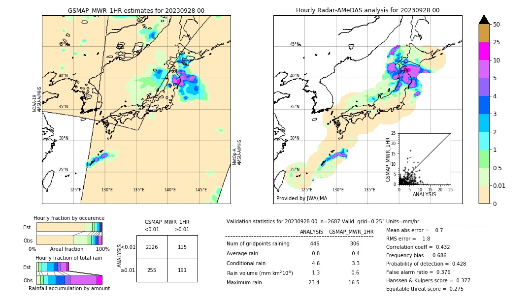 GSMaP MWR validation image. 2023/09/28 00