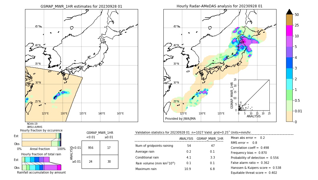 GSMaP MWR validation image. 2023/09/28 01