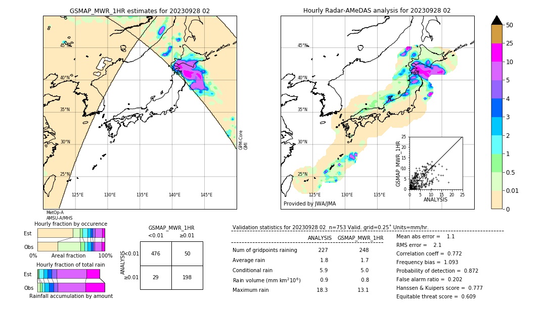 GSMaP MWR validation image. 2023/09/28 02