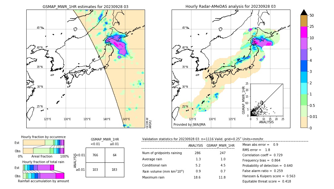 GSMaP MWR validation image. 2023/09/28 03