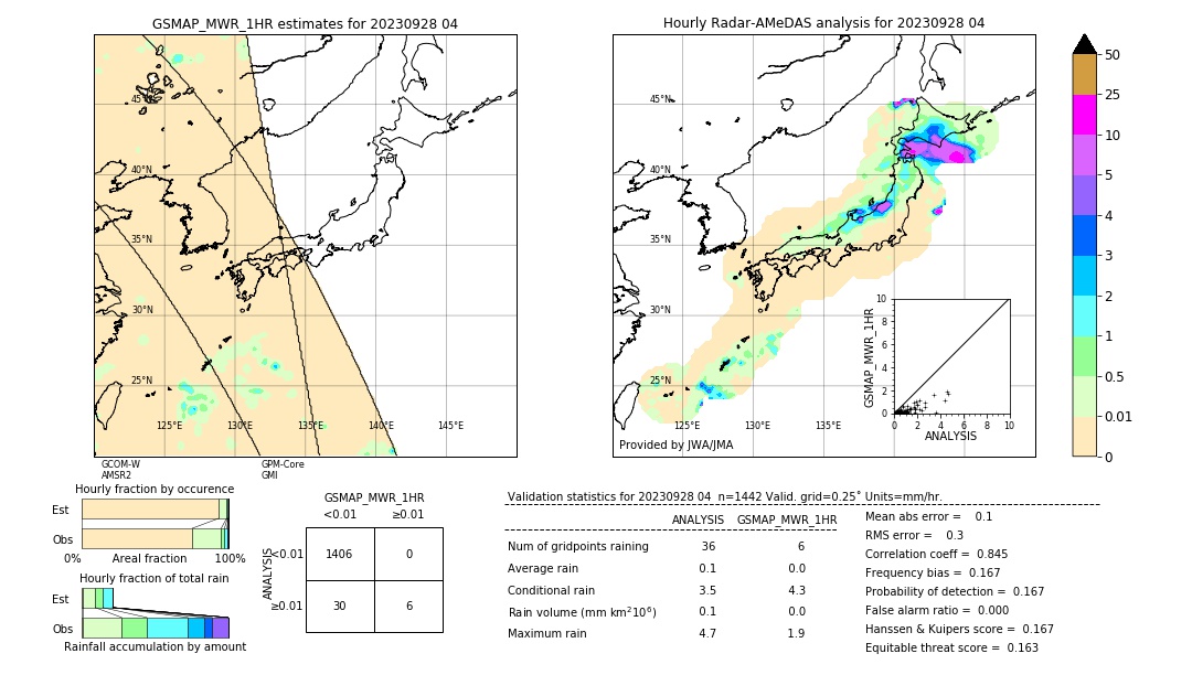 GSMaP MWR validation image. 2023/09/28 04