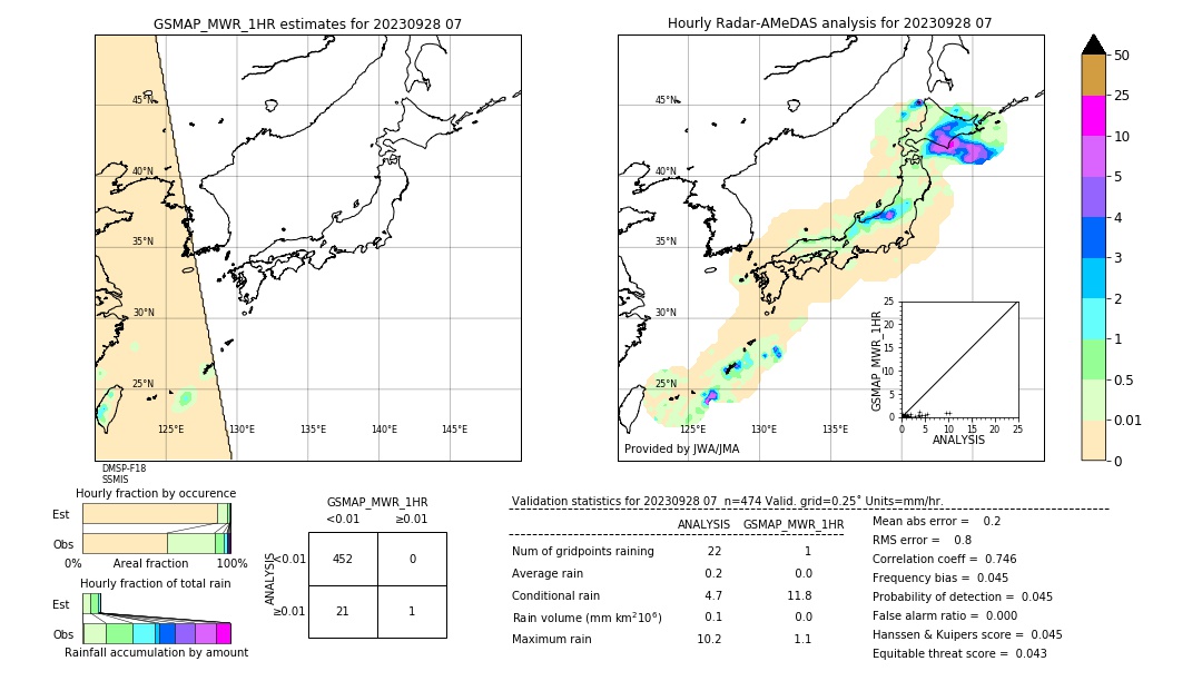 GSMaP MWR validation image. 2023/09/28 07