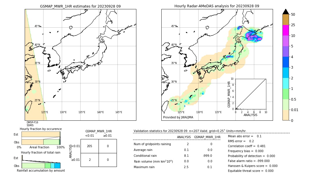 GSMaP MWR validation image. 2023/09/28 09