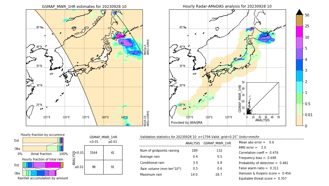 GSMaP MWR validation image. 2023/09/28 10