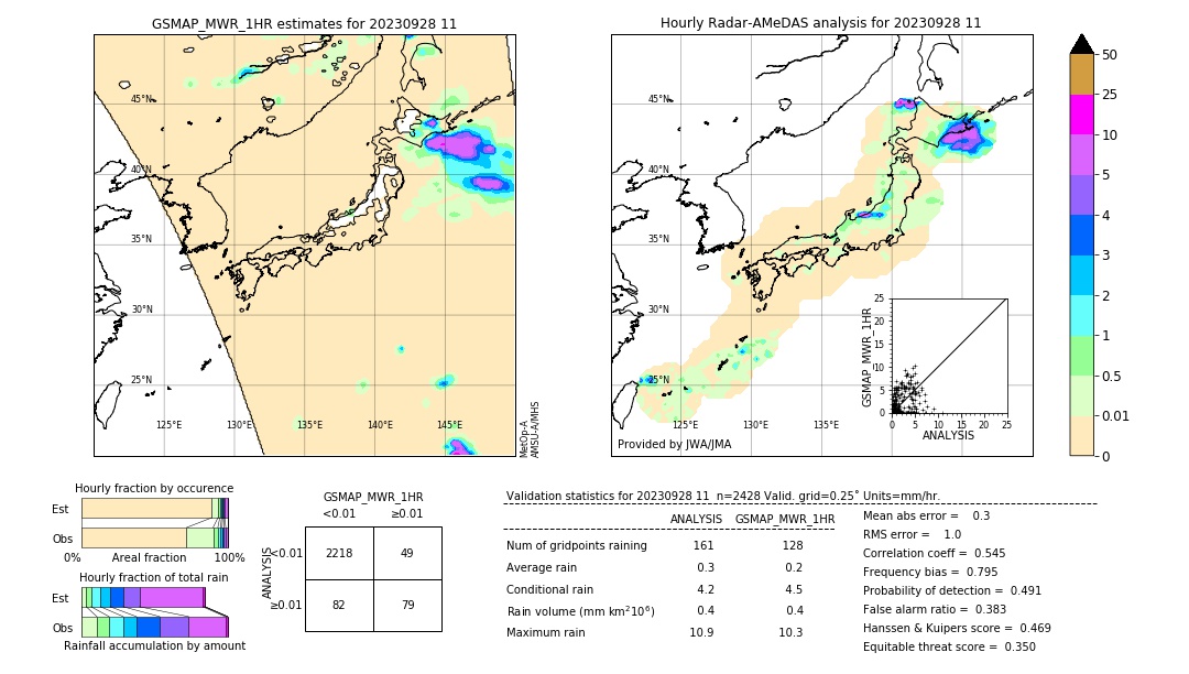 GSMaP MWR validation image. 2023/09/28 11