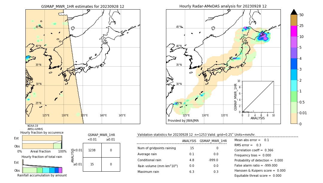 GSMaP MWR validation image. 2023/09/28 12