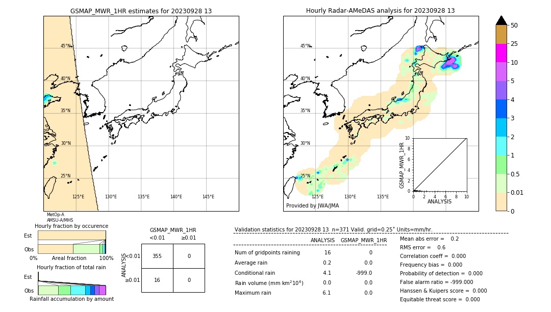 GSMaP MWR validation image. 2023/09/28 13