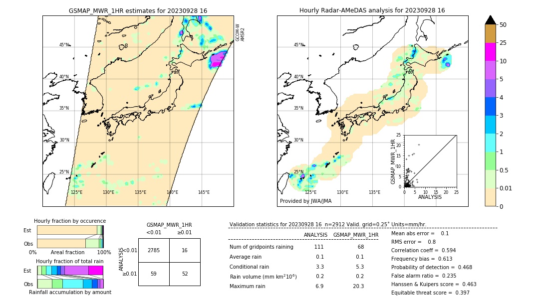 GSMaP MWR validation image. 2023/09/28 16