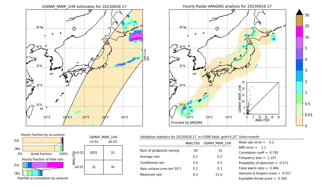 GSMaP MWR validation image. 2023/09/28 17