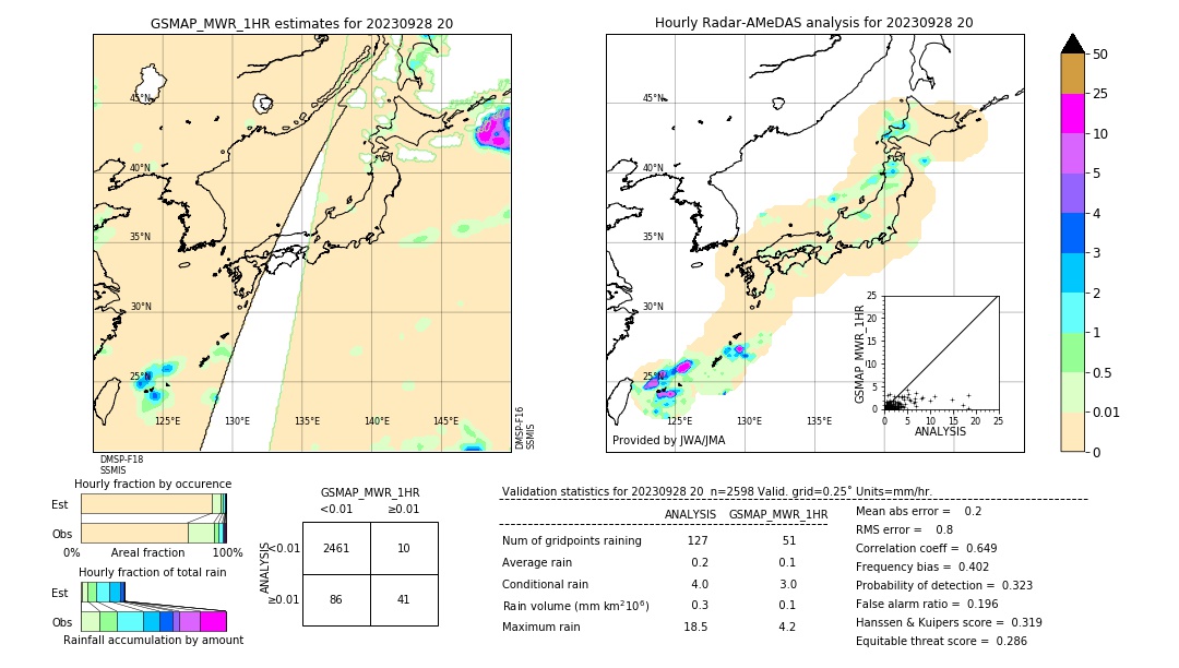 GSMaP MWR validation image. 2023/09/28 20