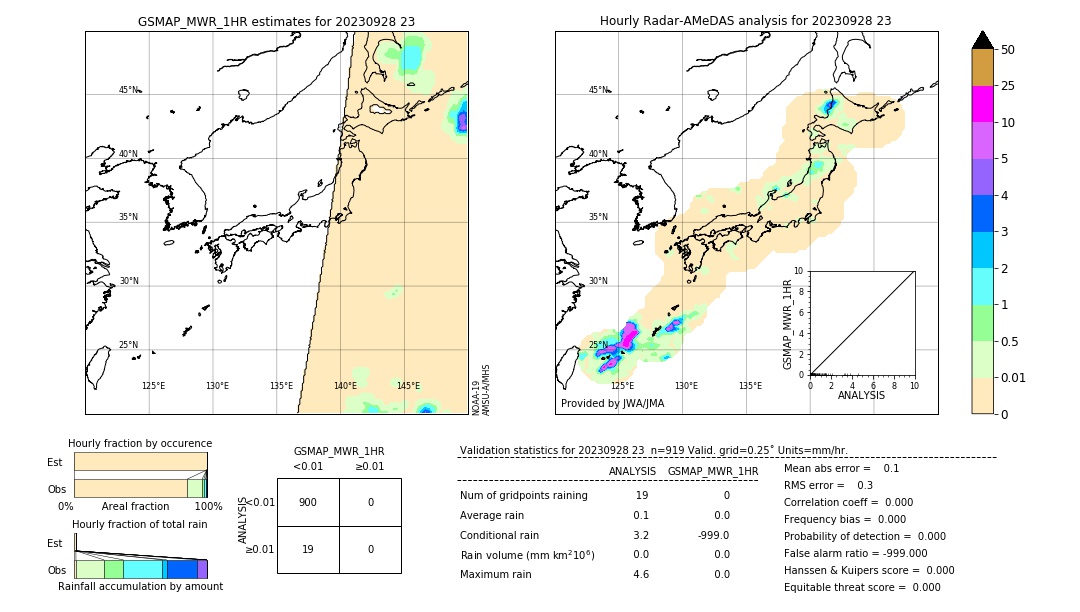 GSMaP MWR validation image. 2023/09/28 23