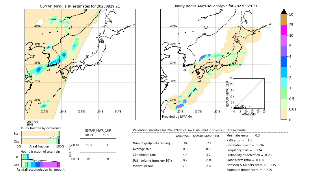 GSMaP MWR validation image. 2023/09/29 21