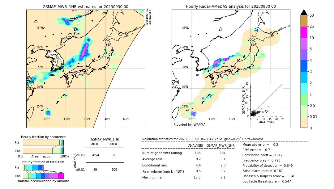 GSMaP MWR validation image. 2023/09/30 00