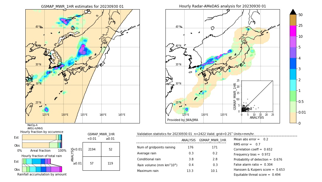 GSMaP MWR validation image. 2023/09/30 01