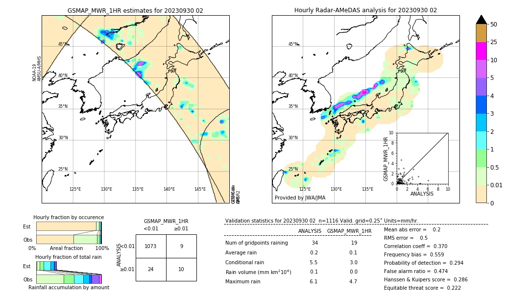 GSMaP MWR validation image. 2023/09/30 02