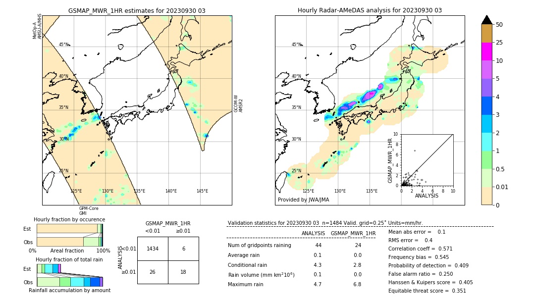 GSMaP MWR validation image. 2023/09/30 03