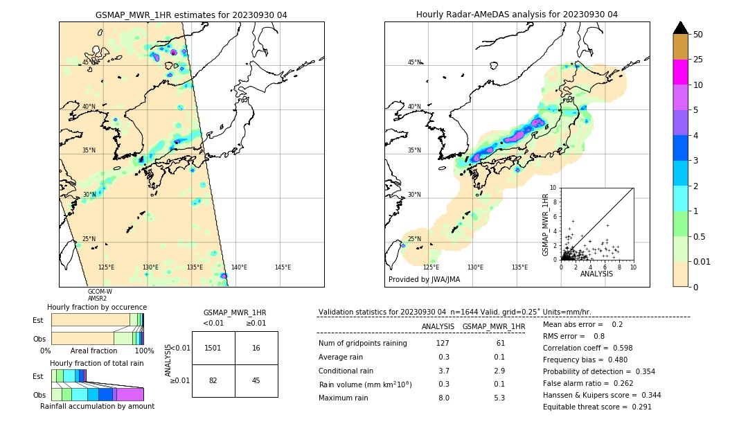 GSMaP MWR validation image. 2023/09/30 04