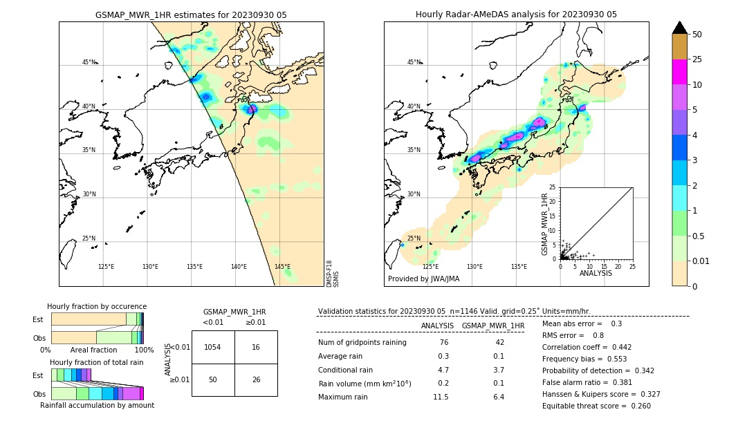 GSMaP MWR validation image. 2023/09/30 05