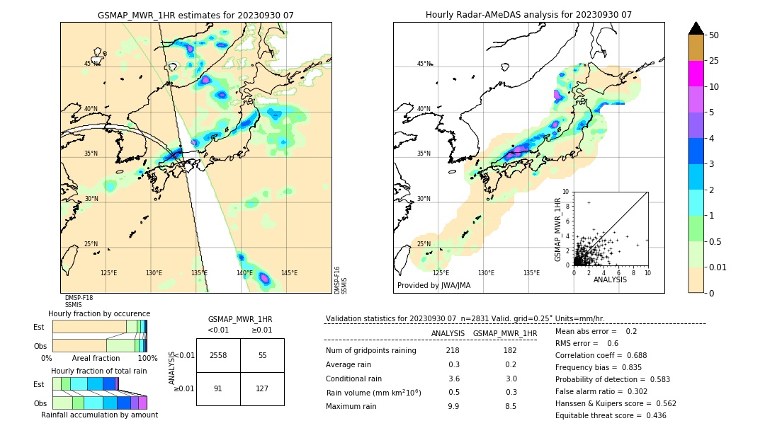 GSMaP MWR validation image. 2023/09/30 07