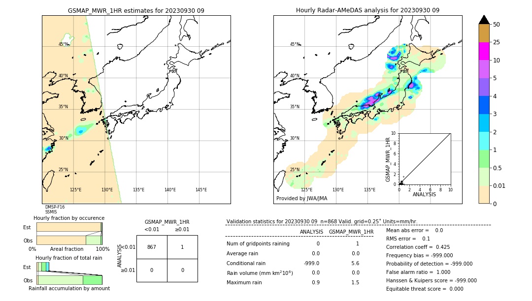 GSMaP MWR validation image. 2023/09/30 09