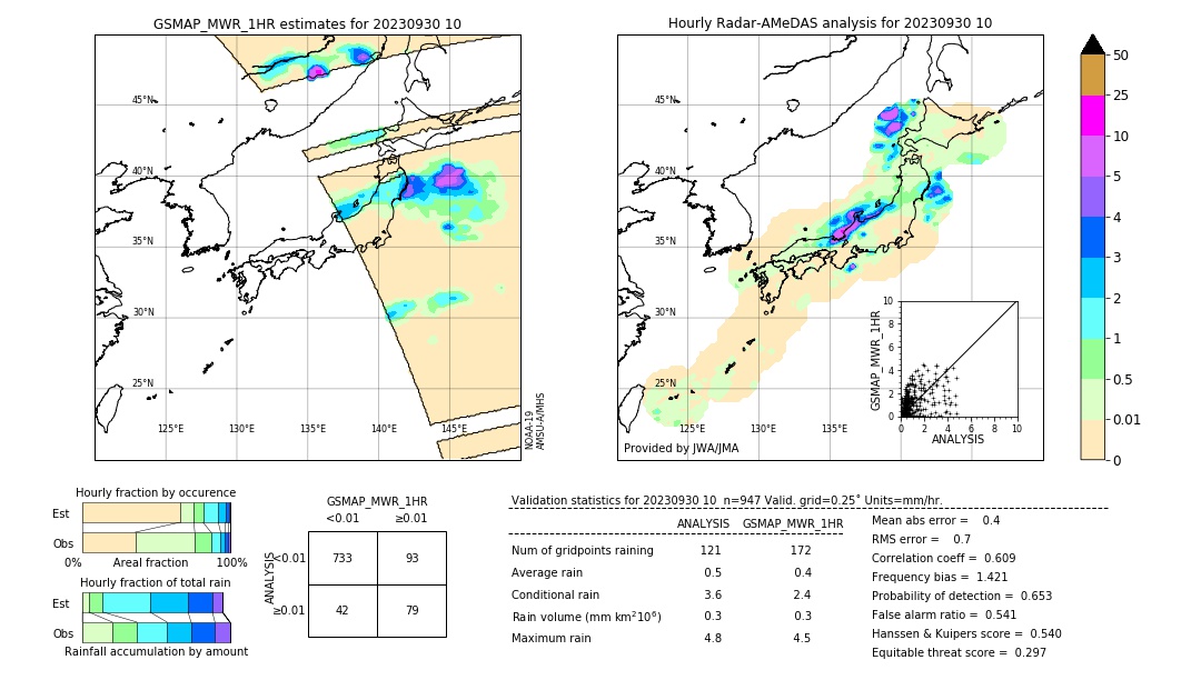 GSMaP MWR validation image. 2023/09/30 10