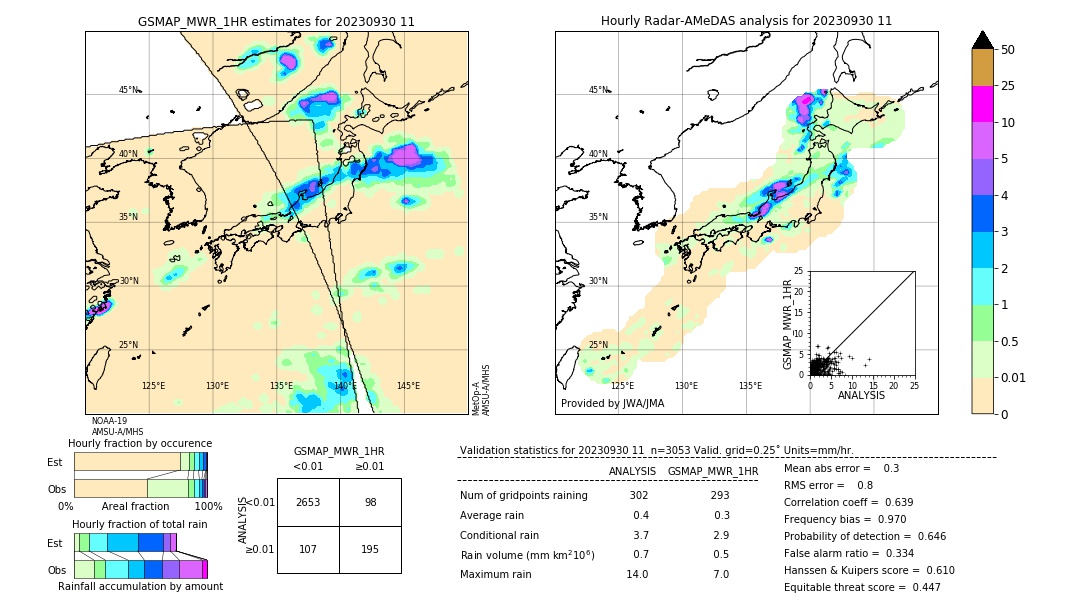 GSMaP MWR validation image. 2023/09/30 11