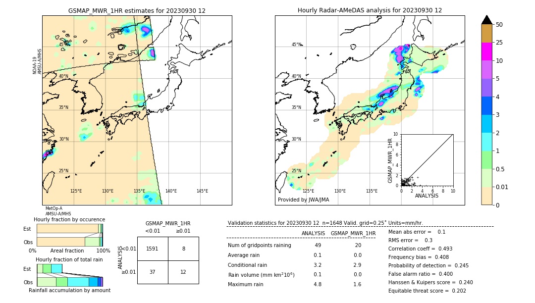 GSMaP MWR validation image. 2023/09/30 12