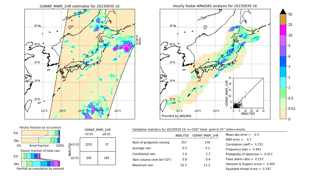 GSMaP MWR validation image. 2023/09/30 16