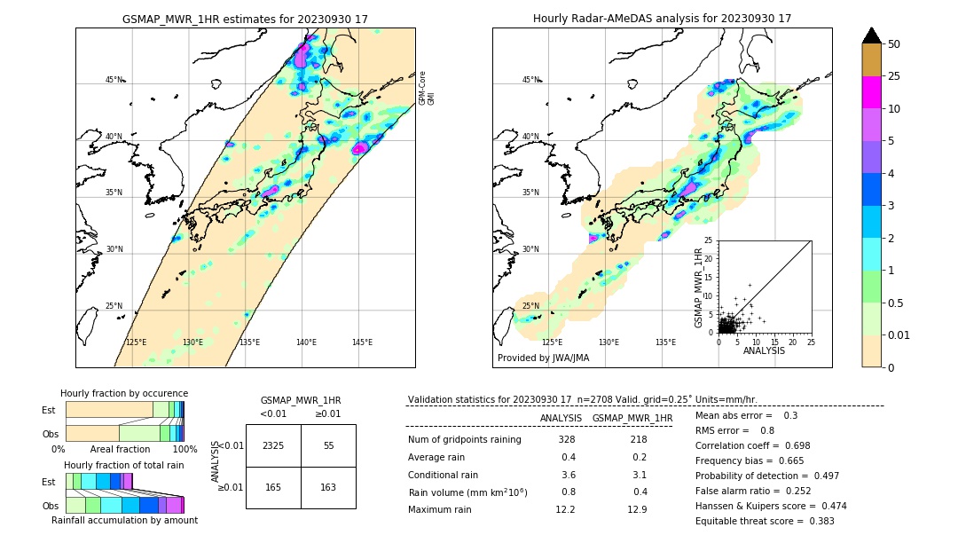 GSMaP MWR validation image. 2023/09/30 17